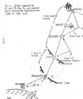 Medical evacuation route for the Kokoda Campaign, September 1942. (Ioribaiwa to Kokoda)