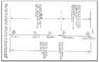 Diagram showing division of casualty transportation duties between 1st Field Hospital and 67th Line of Communication Hospital, October 1942.